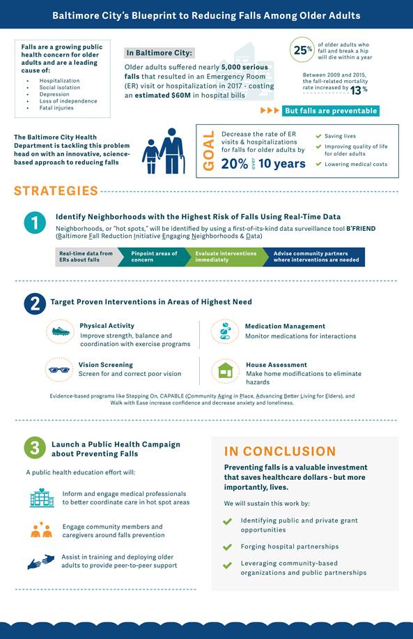 Falls Prevention Infographic